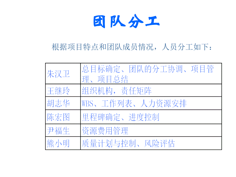 【项目管理】度假村项目案例_第4页