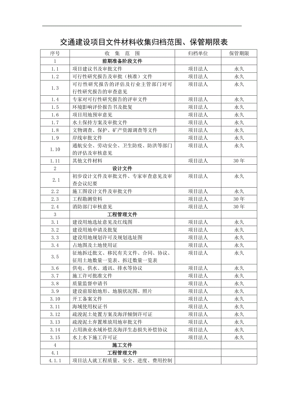 交通建设项目文件材料收集归档范围_第1页