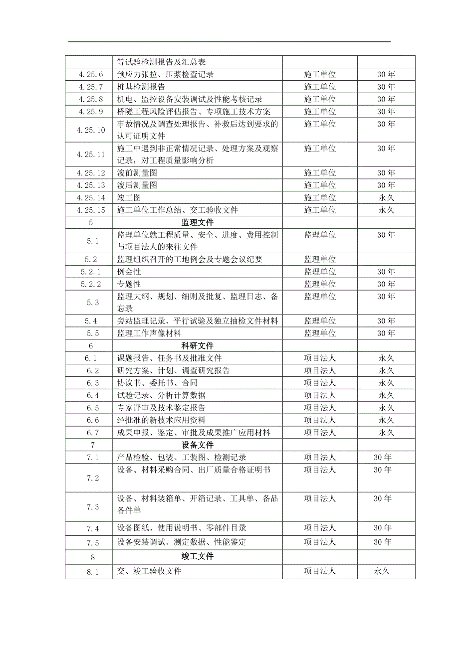 交通建设项目文件材料收集归档范围_第3页