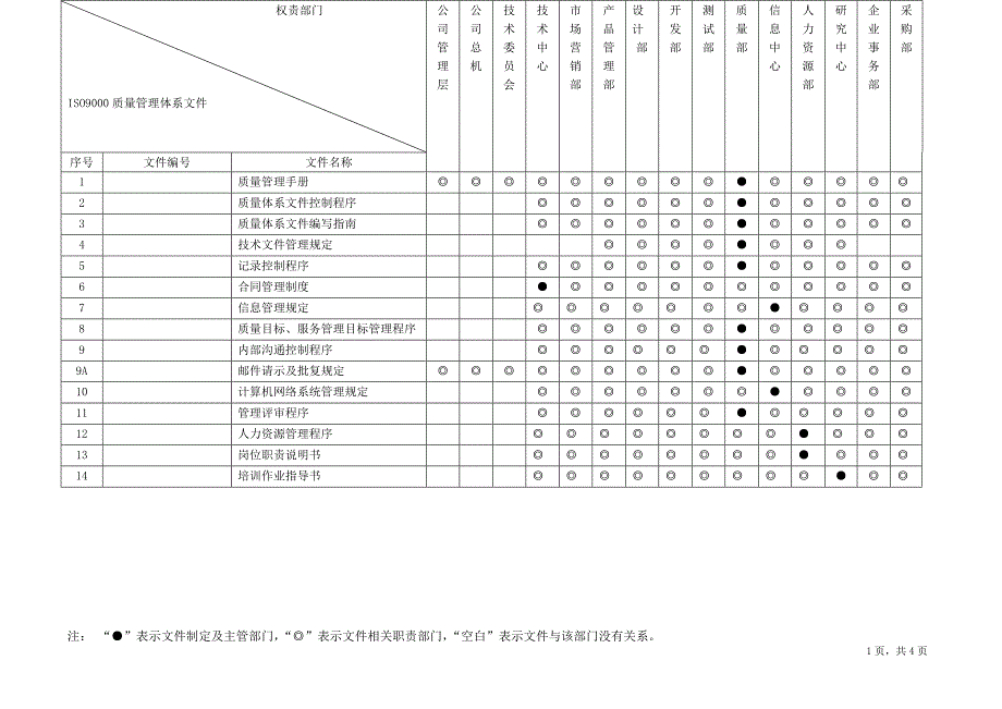 质量管理体系文件权责区分表_第1页