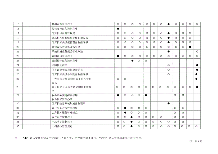 质量管理体系文件权责区分表_第2页