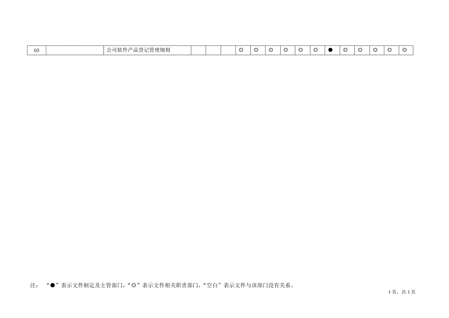 质量管理体系文件权责区分表_第4页