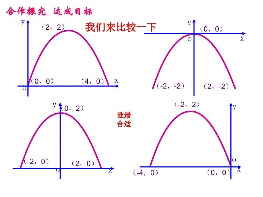 2018年秋九年级数学上册第22章二次函数22.3实际问题与二次函数（2）课件（新版）新人教版_第5页