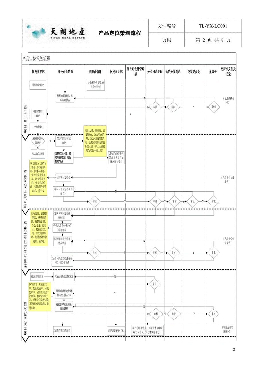 产品定位策划流程_第2页