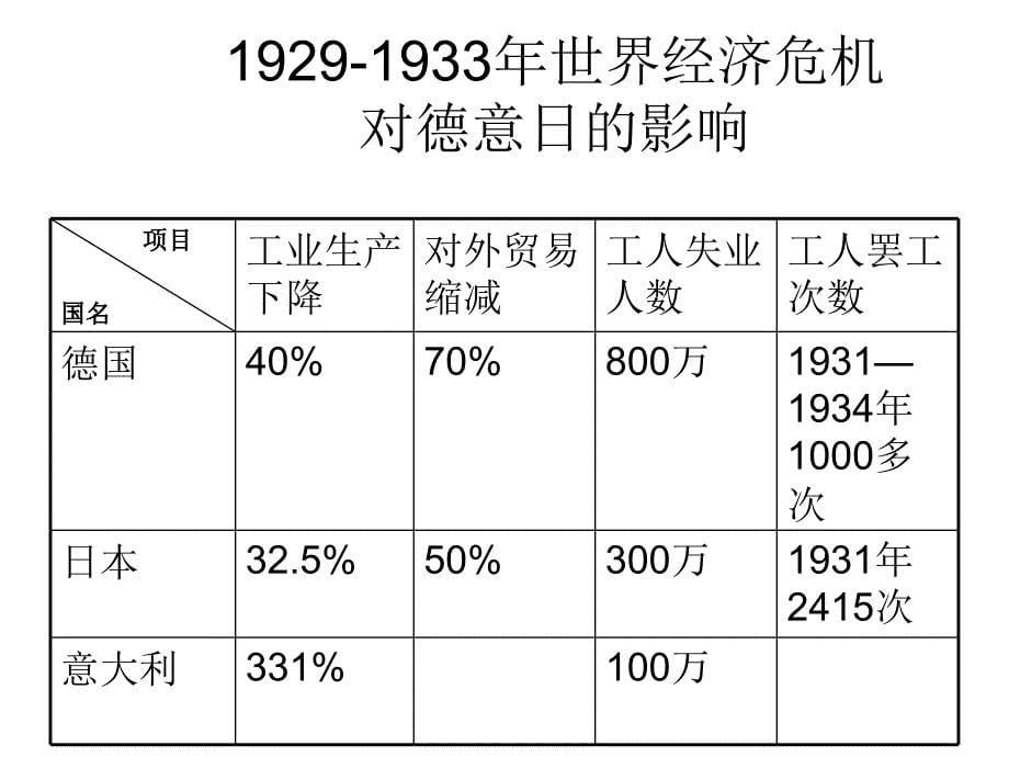 九年级历史法西斯势力的猖獗1_第5页