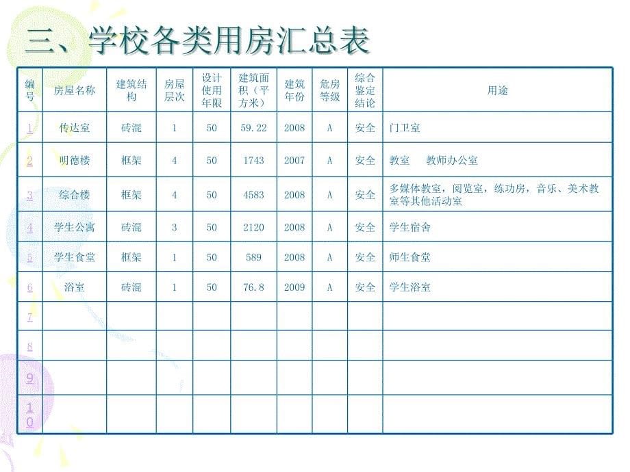 仰山学校校舍电子档案.ppt_第5页