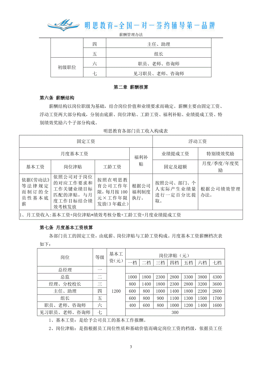 MS薪酬管理办法(V1.0)_第3页