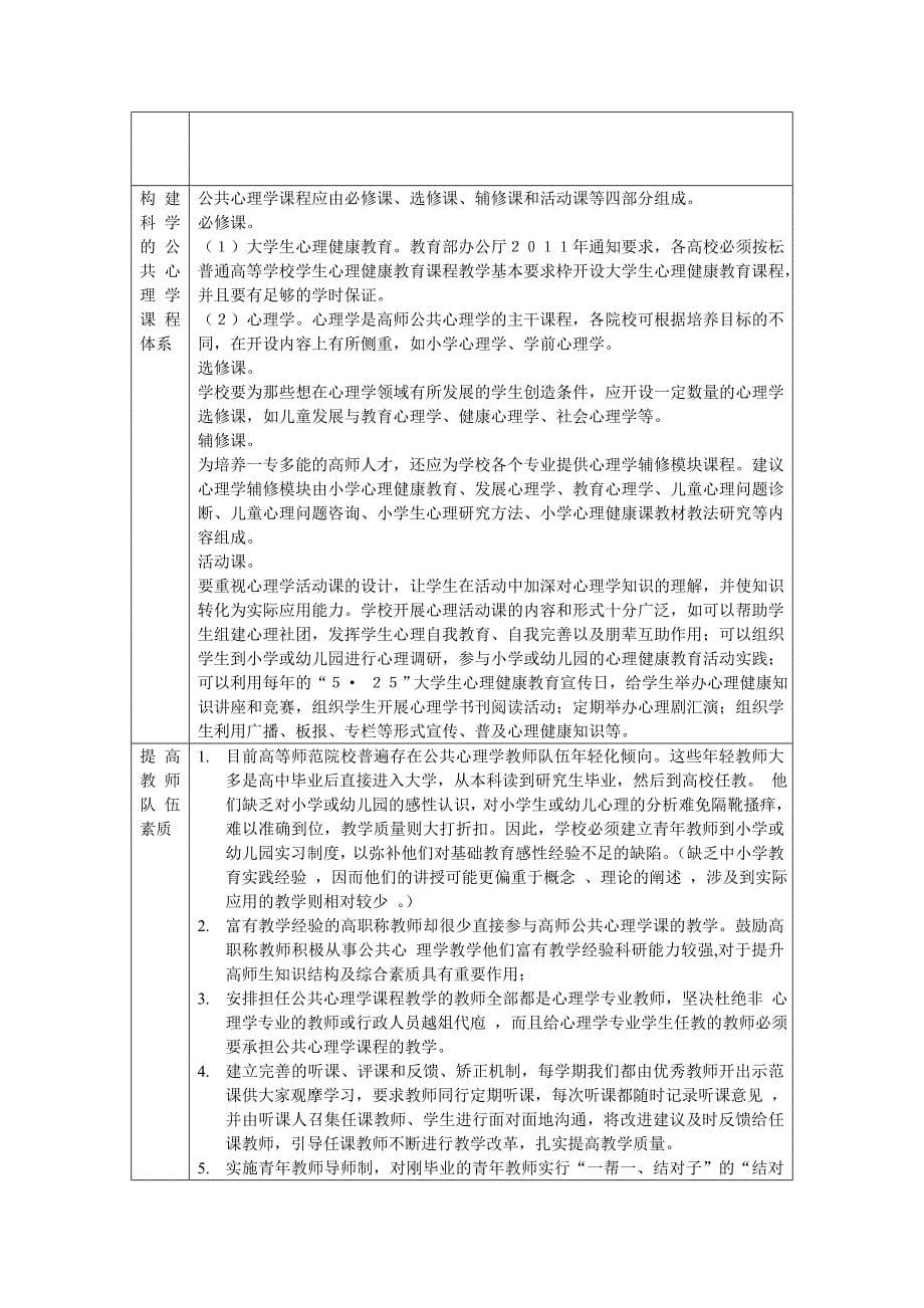 《高师公共心理学》教学现状资料总结_第5页