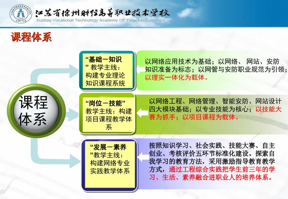 信息技术类专业课程体系建设与改革典型案例-江苏省徐州财经学校_第2页