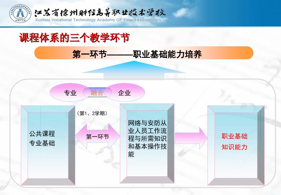 信息技术类专业课程体系建设与改革典型案例-江苏省徐州财经学校_第3页