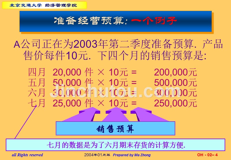 企业预算管理-（案例分析）_第4页