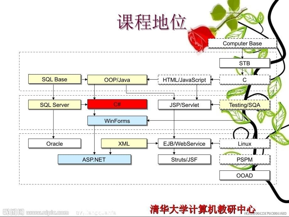 C_基本语法介绍(零基础!全面哦)_第5页