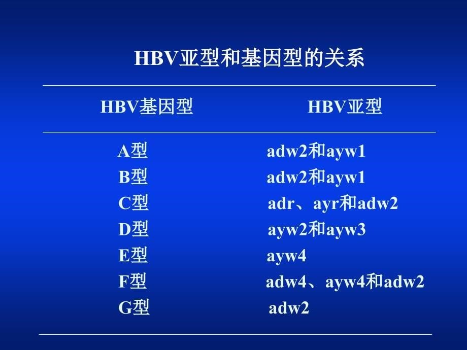 乙型肝炎病毒基因组变异研究几个热点问题【精品推荐-ppt】_第5页