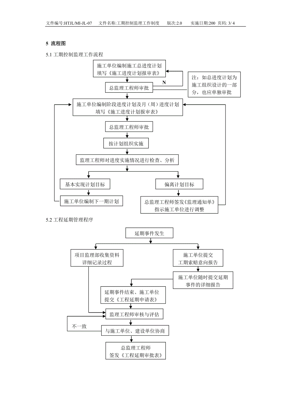 (07)工程工期控制监理工作制度(2.0)_第3页