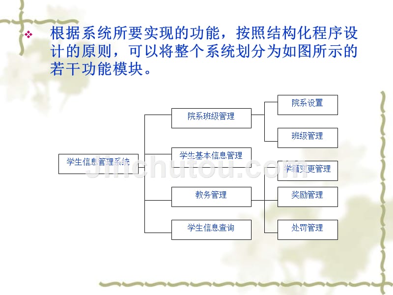 学生信息管理数据库的设计_第4页