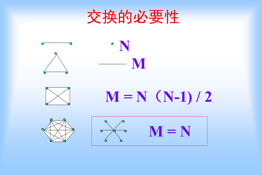 【通信导论】第三章通信网络概念_第4页