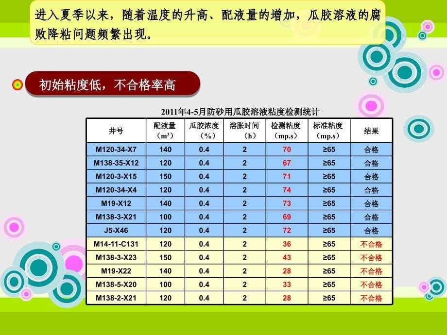 八面河油田瓜胶溶液粘度下降原因分析及对策_第5页