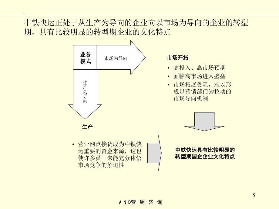 lly中期报告三：中铁快运营销运营体系报告_第5页