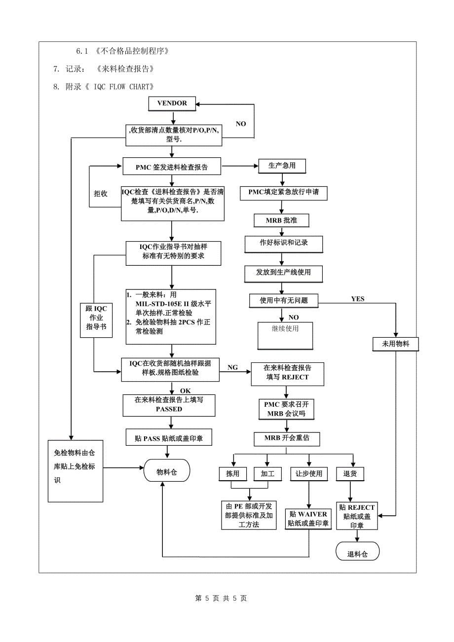 COP-019IQC来料检验控制程序_第5页