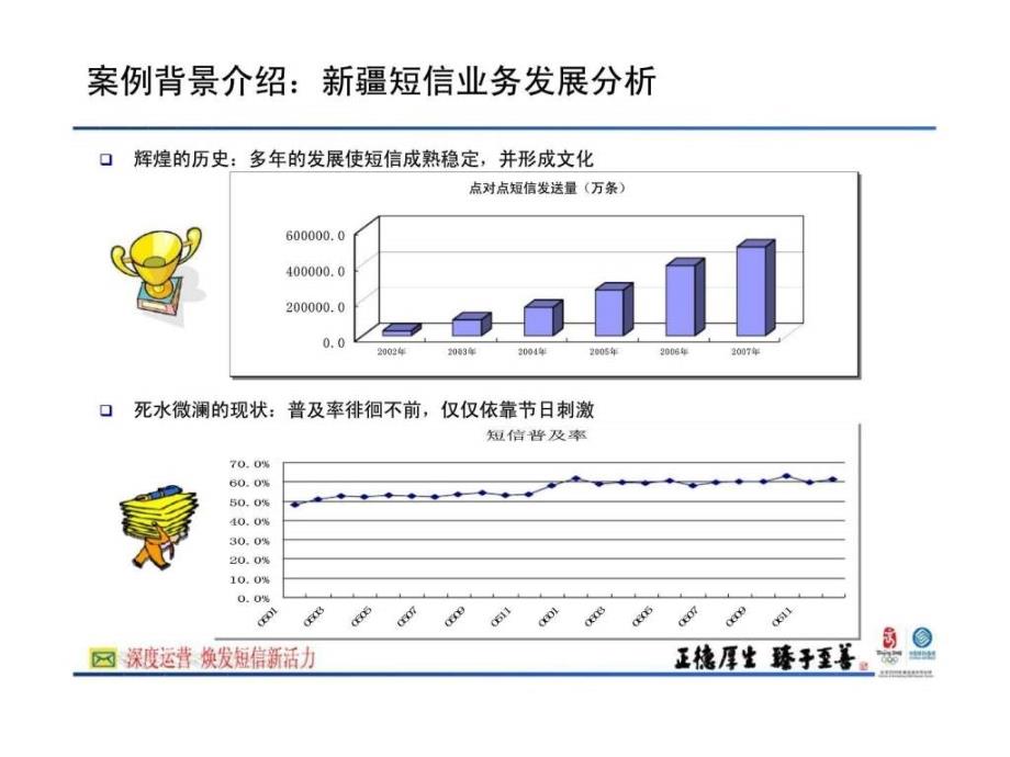 中移动新疆公司深度运营焕发短信新活力_第3页