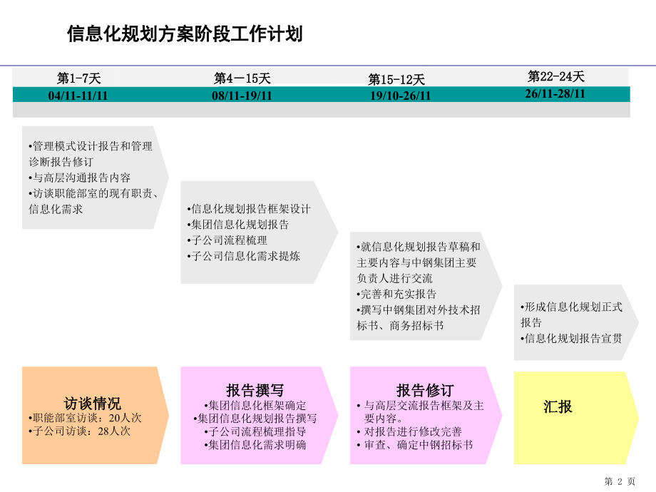 中国中钢集团公司信息化规划方案_第2页