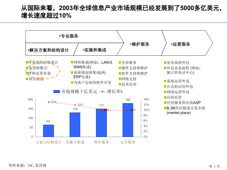 中国中钢集团公司信息化规划方案_第4页