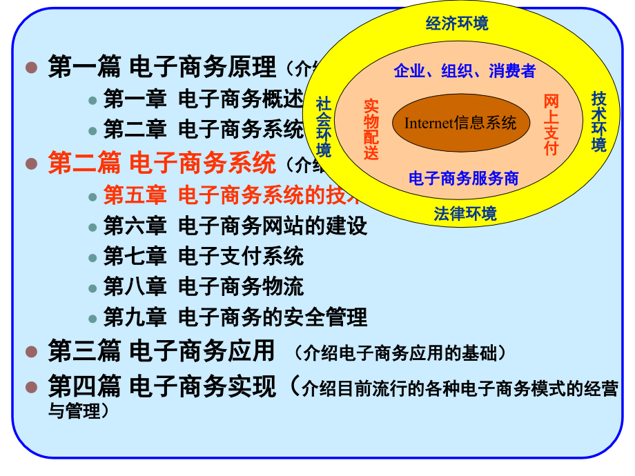 电子商务系统的技术基础_第3页