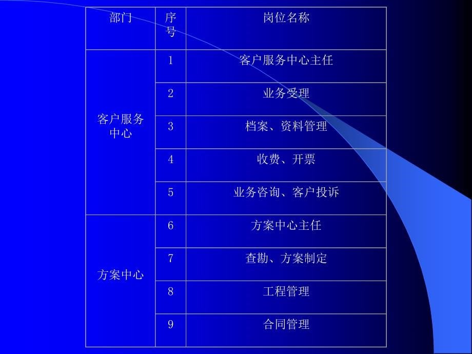 【精品PPT】电力营销仿真培训系统总体规划与设计方案_第5页