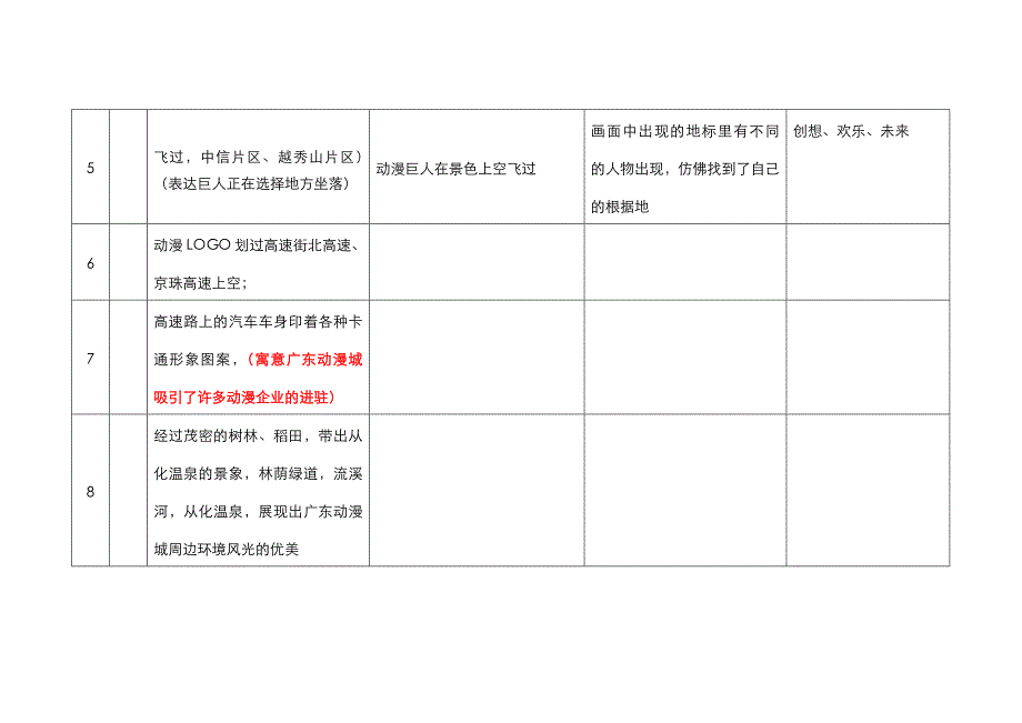 广东动漫城宣传片_第4页