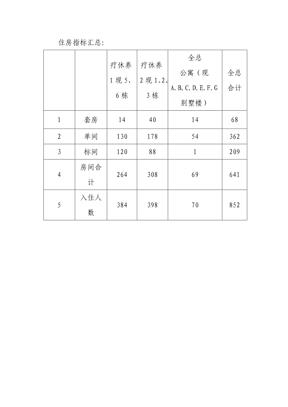 中华全国总工会厦门劳动模范疗休养中心介绍_第4页