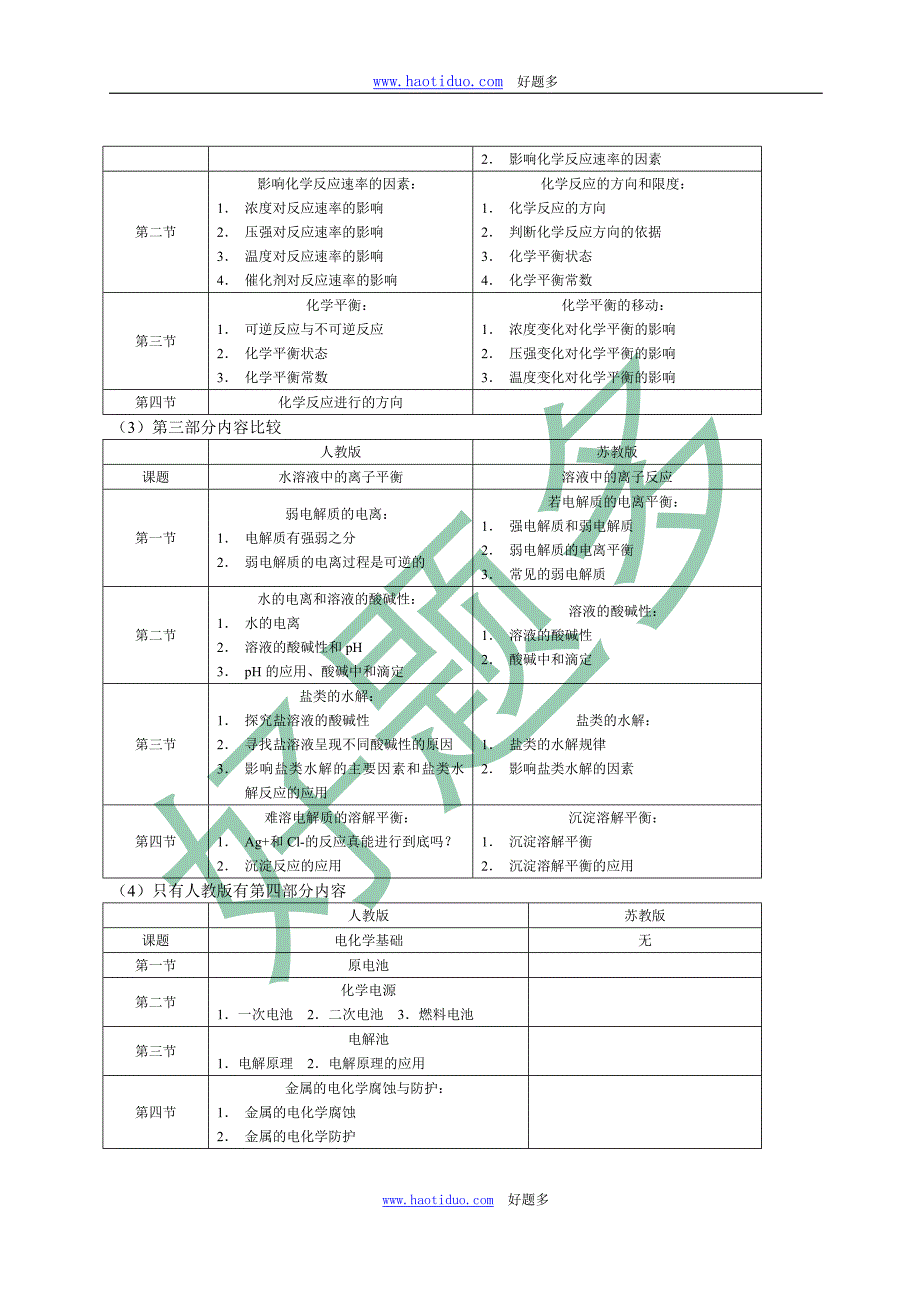 《化学反应原理》教材分析及教学建议_第3页