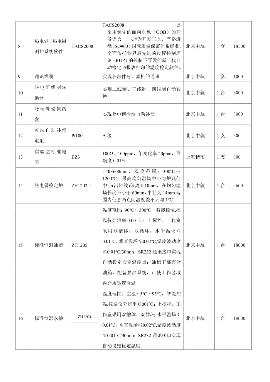 ZH1023热电偶热电阻温度计自动检定装置(深圳曾先生)_第2页