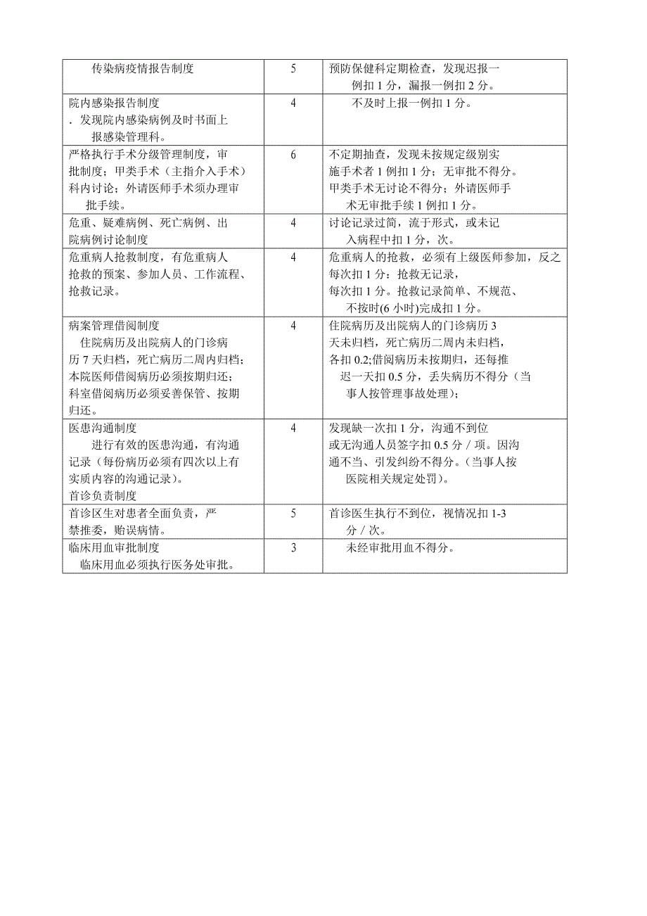 内科系统质量考核标准_第5页