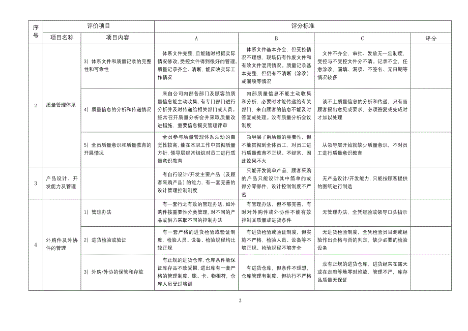 QR-S07-07供方现场质量体系检查表_第2页