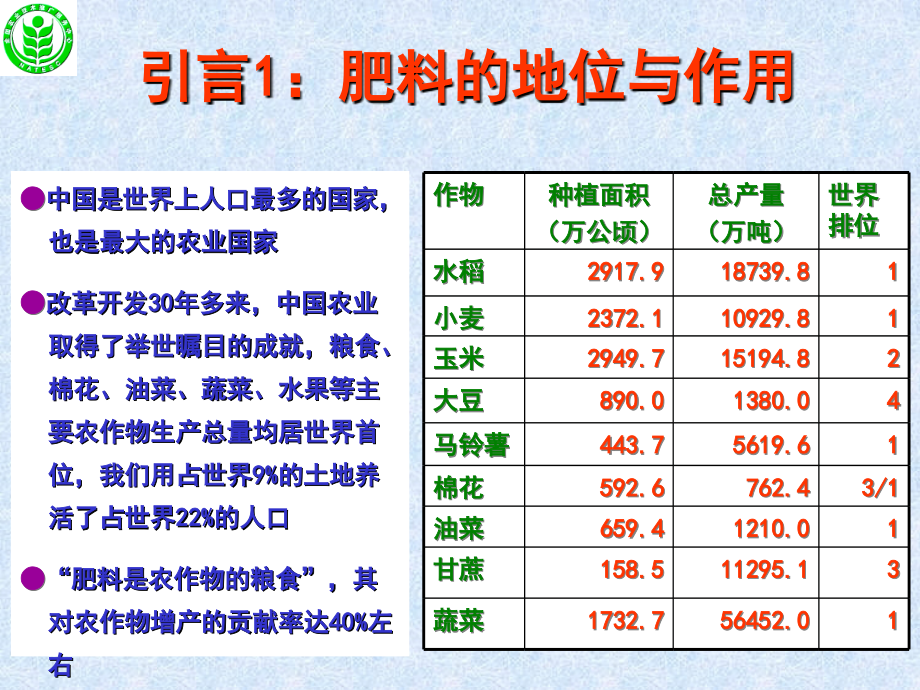 中国缓控释肥产业发展与展望报告_第2页