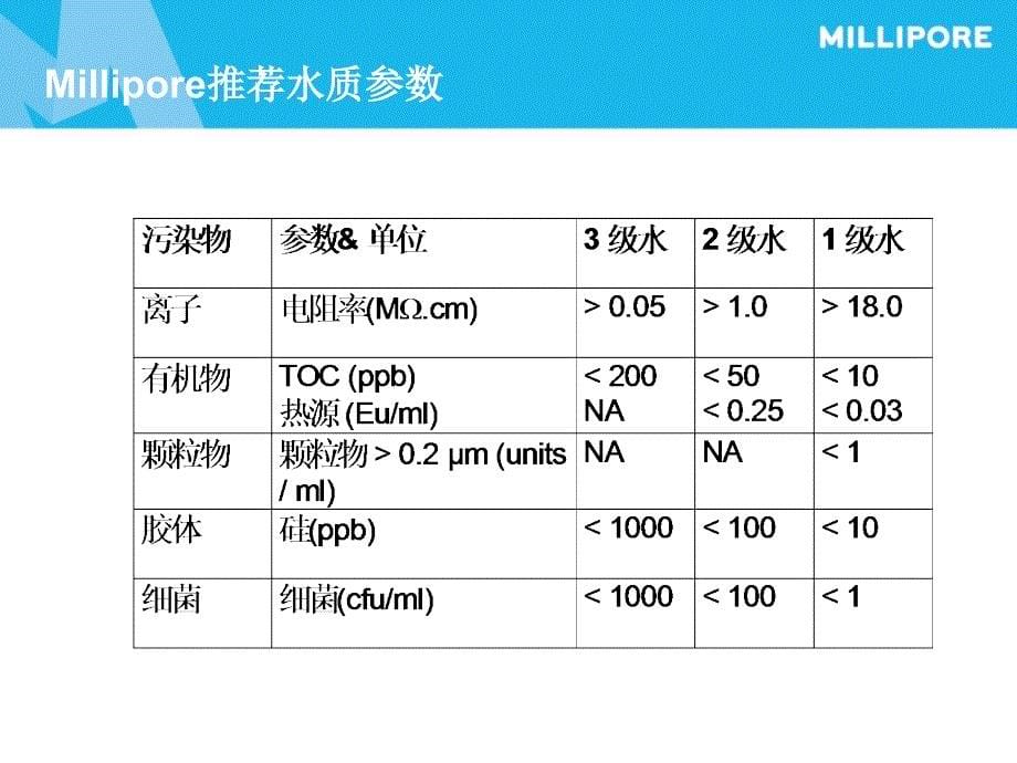 Milli-QAdvantageA10维护使用_第5页