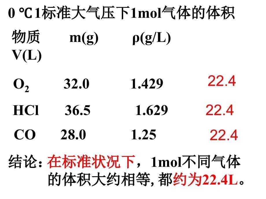 高一化学上学期物质的聚集状态--江苏教育版_第5页