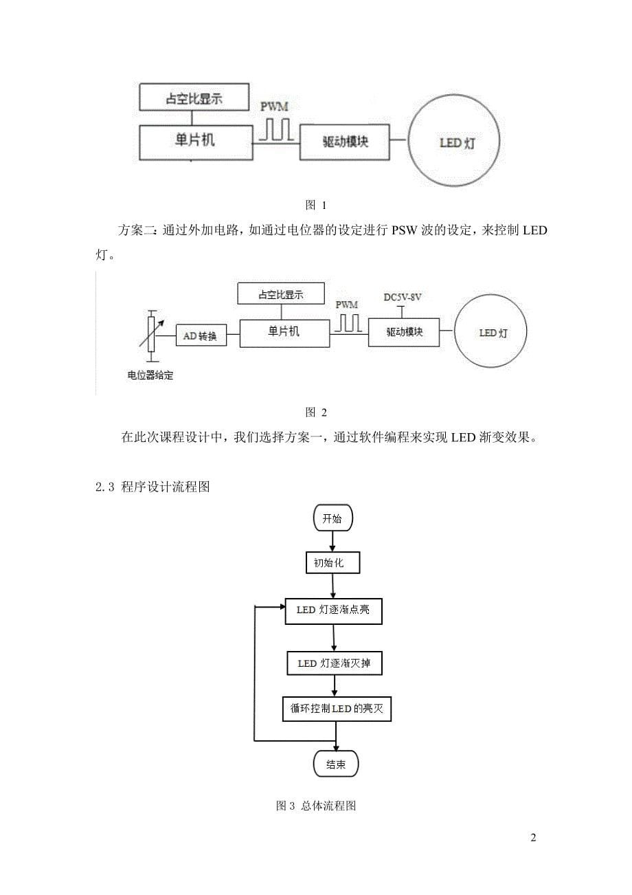 单片机shejibaogao_第5页