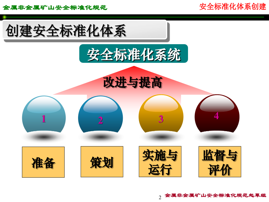 安全标准化体系创建方案-金属非金属矿山安全标准化规范_第2页