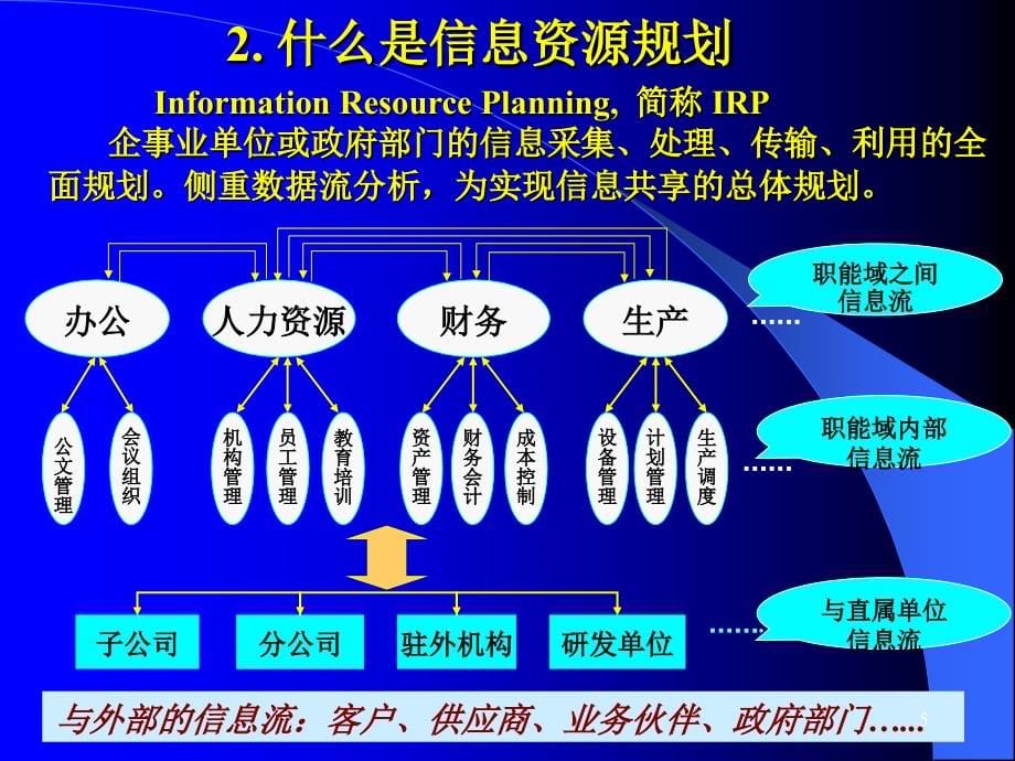 信息资源规划——信息化建设基础工程_第5页