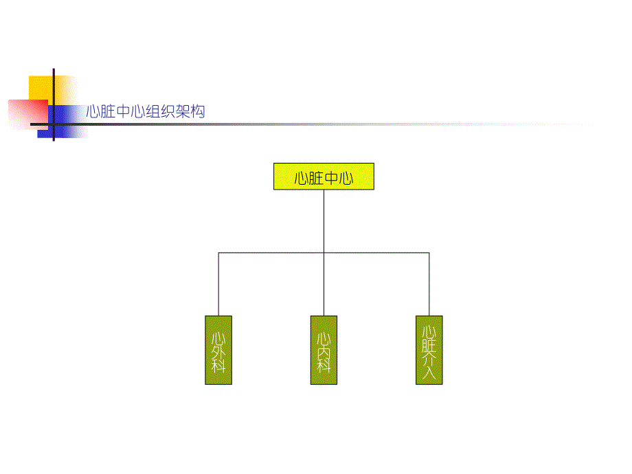 XX医院各部门组织架构[组织行为管理推荐]_第4页