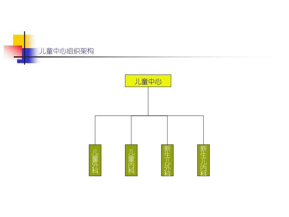 XX医院各部门组织架构[组织行为管理推荐]_第5页