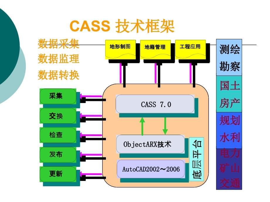 CASS70电子教程_第5页