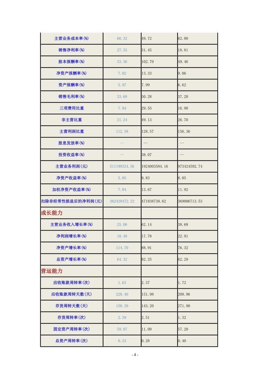 光线传媒公司财务报表分析_第5页