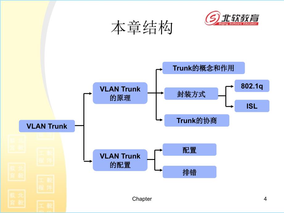 vlantrunk配置解析_第4页