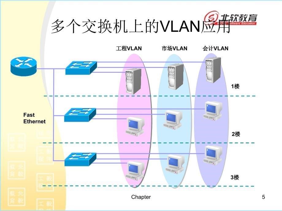 vlantrunk配置解析_第5页