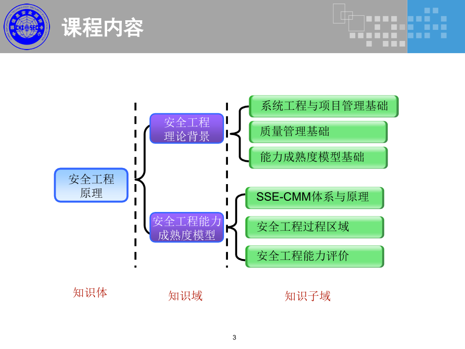 CISP0401信息安全工程原理_第3页