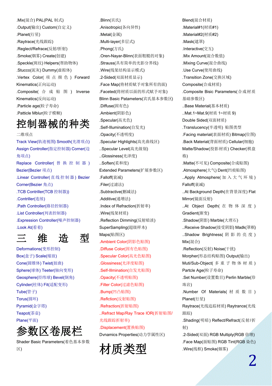 cad3dsmax快捷键_第2页