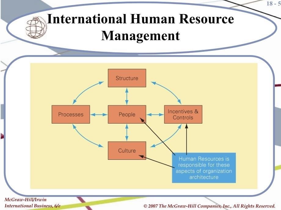 GlobalHumanResource国际商务_第5页