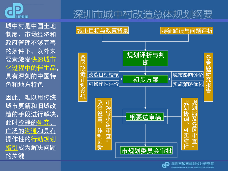 深圳市城中村(旧村)改造总体规划纲要_第2页